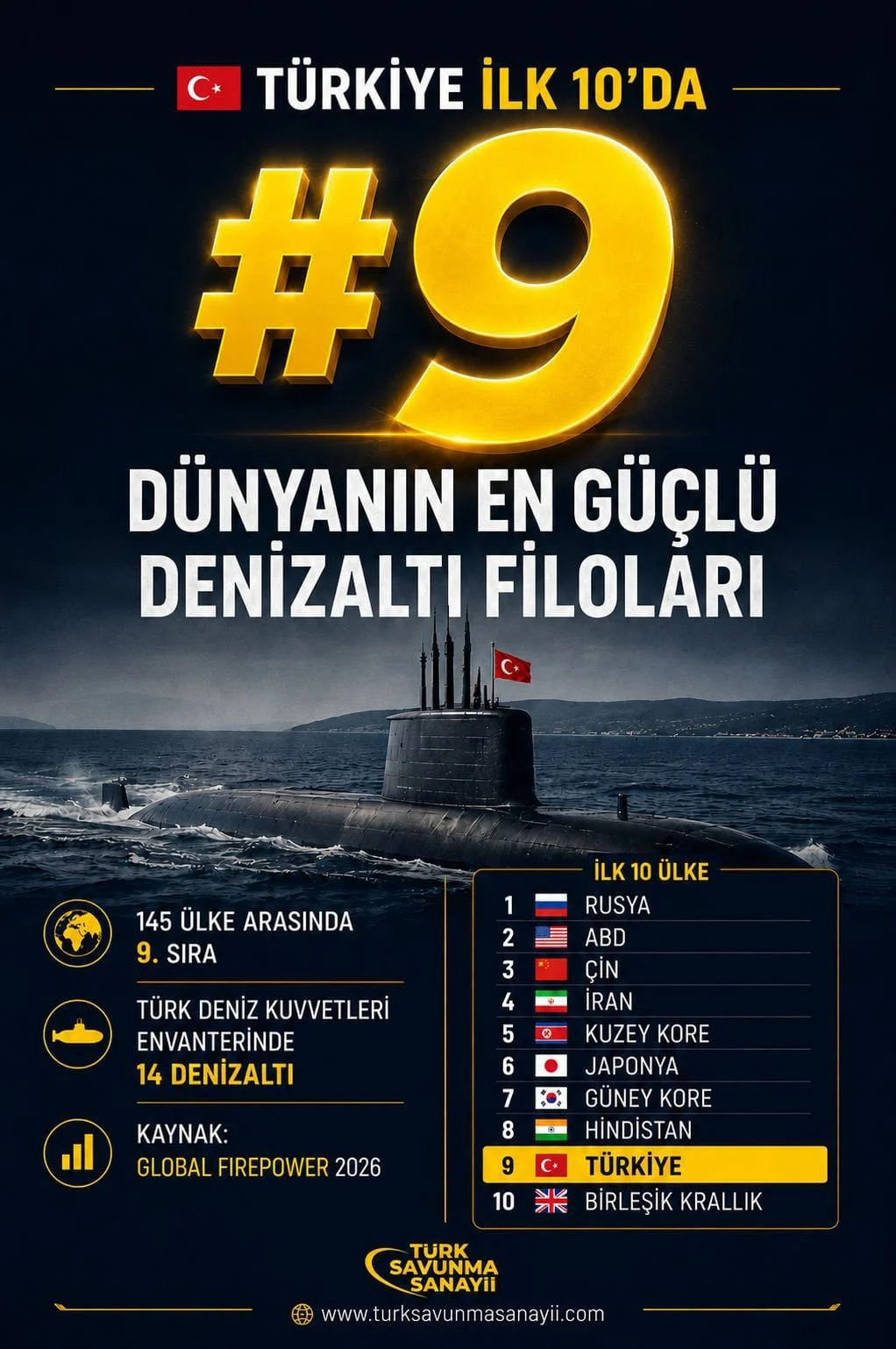 Dünyanın En Güçlü Deniz Altı Filoları
