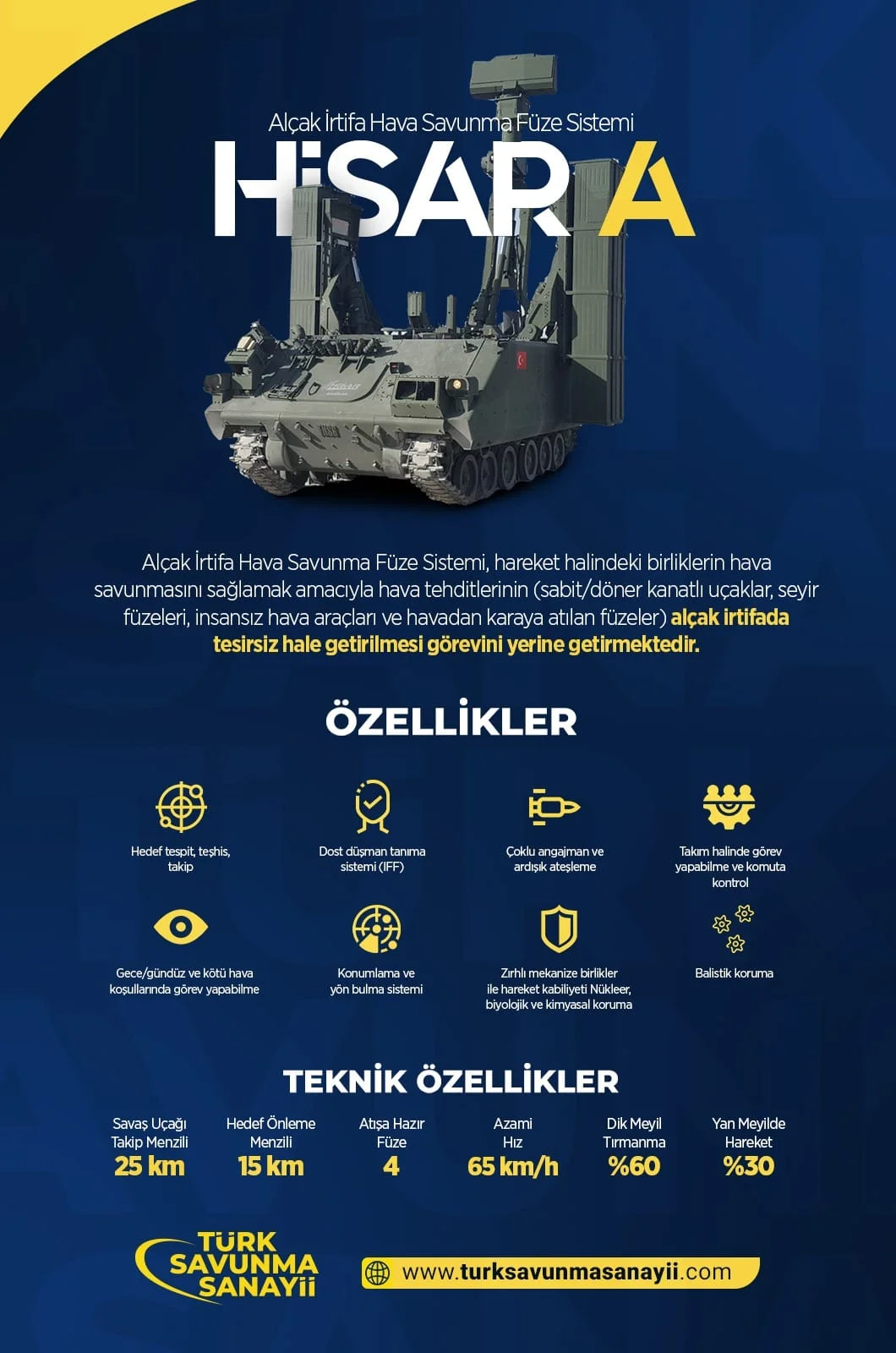 HİSAR-A Alçak İrtifa Savunma Füze sistemi