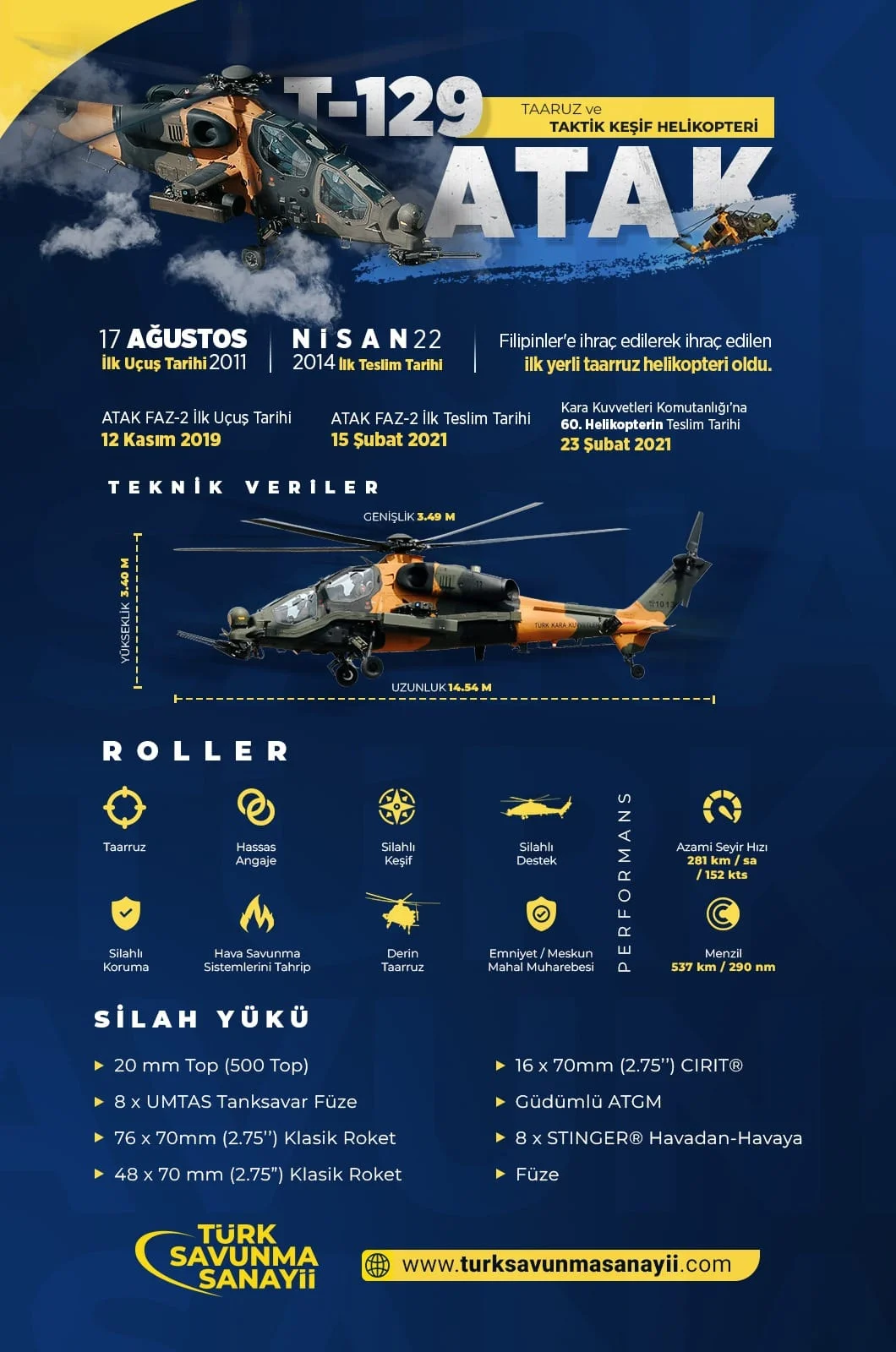 T-129 ATAK Taaruz ve Taktik Keşif Helikopteri
