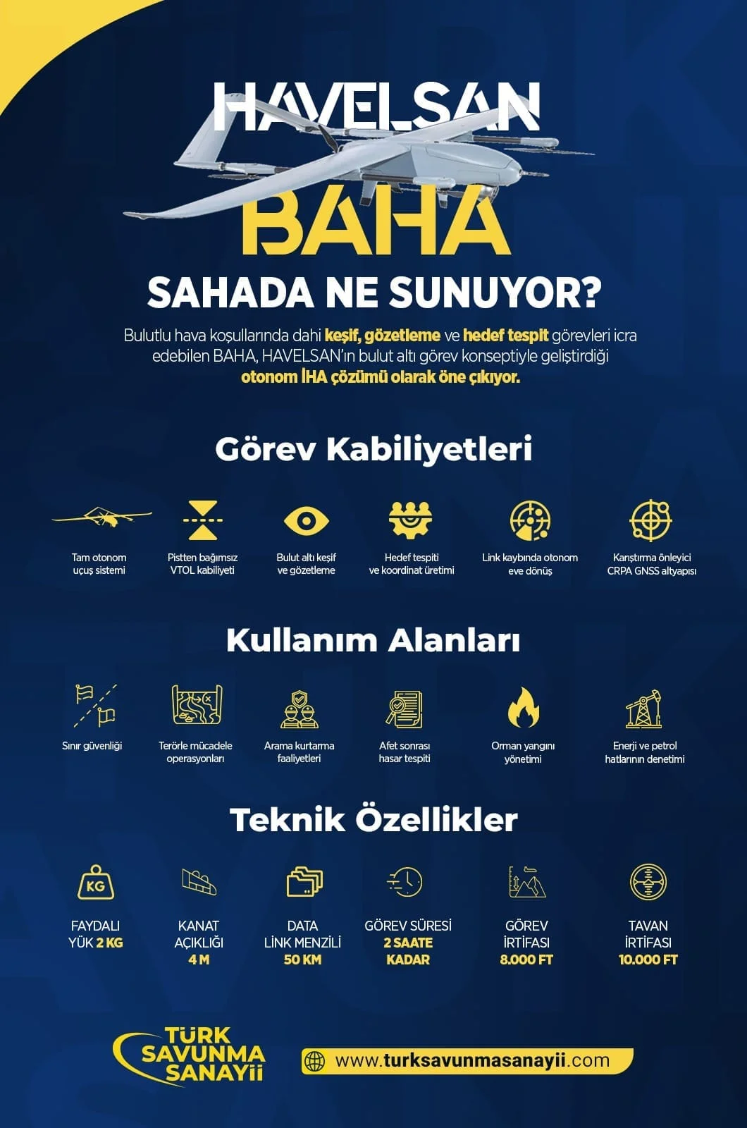 Havelsan BAHA Sahada Ne Sunuyor?