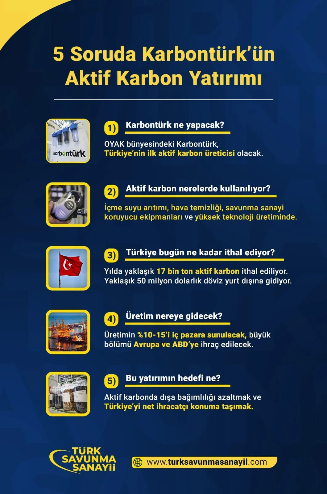 5 Soruda Karbontürk'ün Aktif Karbon Yatırımı