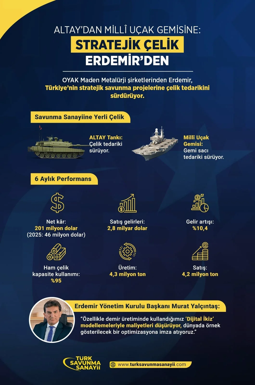 Altay-dan-Milli-Ucak-Gemisine-Stratejik-Celik-Erdemir-den